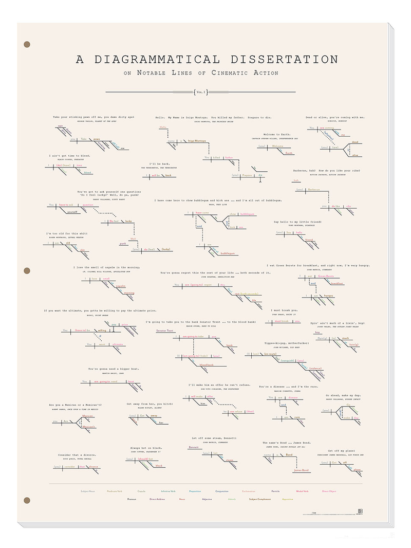 Illustration for article titled Breaking Down Quotable Movie Lines By Grammatical Construction